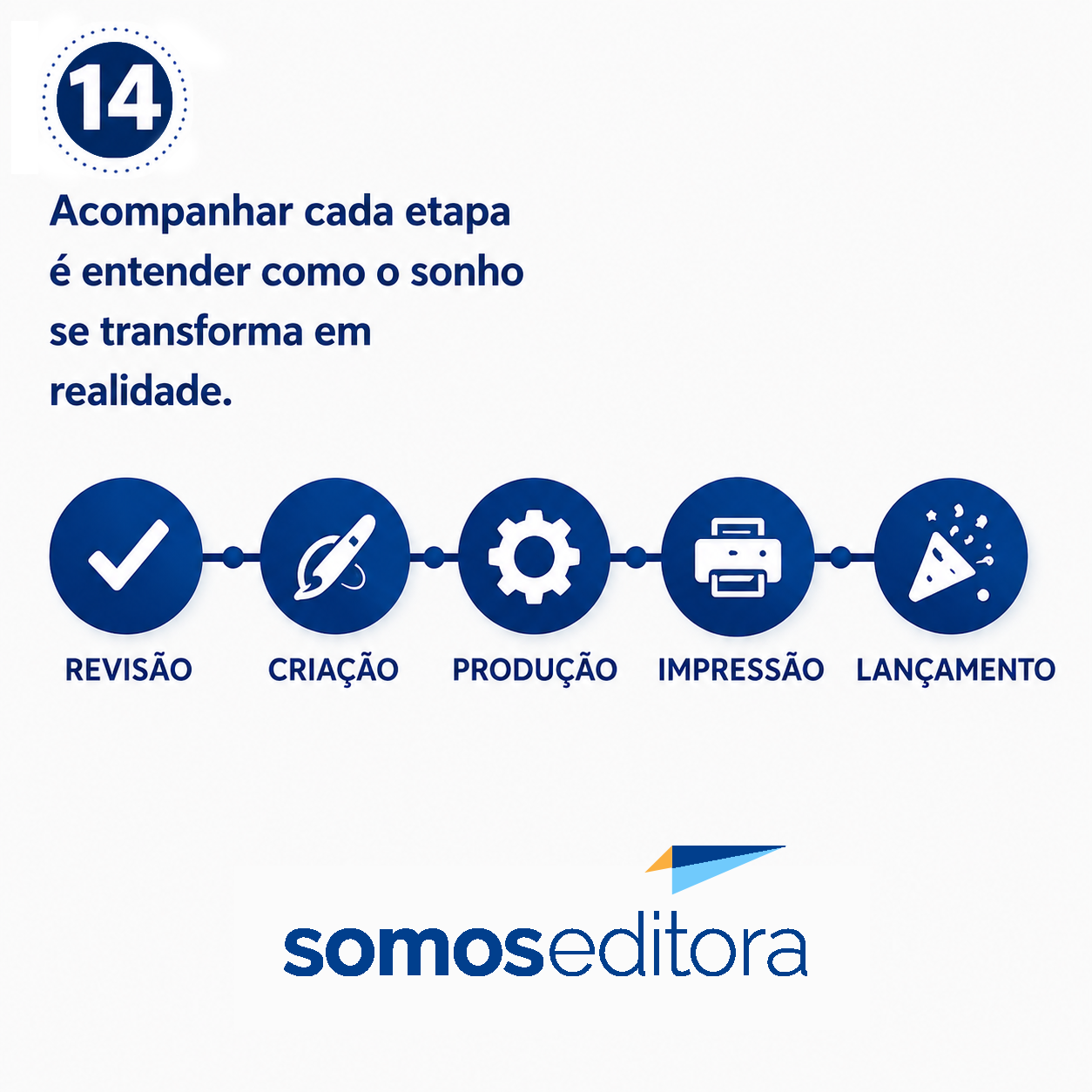 Ilustração da etapa 14 da jornada para publicar um livro